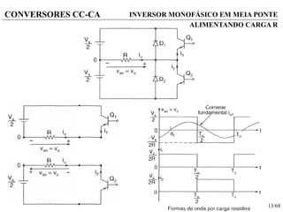 13/68
CONVERSORES CC-CA INVERSOR MONOFÁSICO EM MEIA PONTE
ALIMENTANDO CARGA R
 