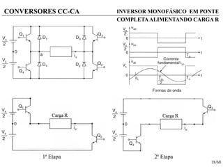 18/68
CONVERSORES CC-CA INVERSOR MONOFÁSICO EM PONTE
COMPLETAALIMENTANDO CARGA R
1ª Etapa 2ª Etapa
 
