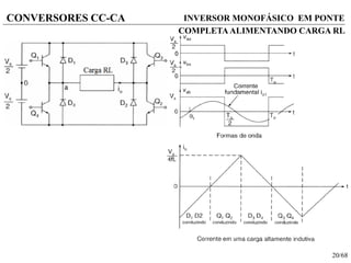 20/68
CONVERSORES CC-CA INVERSOR MONOFÁSICO EM PONTE
COMPLETAALIMENTANDO CARGA RL
 