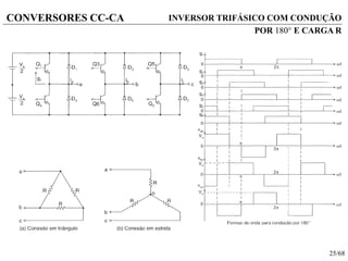 25/68
CONVERSORES CC-CA INVERSOR TRIFÁSICO COM CONDUÇÃO
POR 180 E CARGA R
 