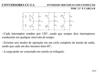 30/68
CONVERSORES CC-CA INVERSOR TRIFÁSICO COM CONDUÇÃO
POR 120 E CARGA R
- Cada interruptor conduz por 120, sendo que sempre dois interruptores
conduzirão em qualquer intervalo de tempo;
- Existem seis modos de operação em um ciclo completo da tensão de saída,
sendo que cada um dos mesmos dura 60;
- A carga pode ser conectada em estrela ou triângulo.
 