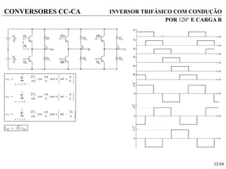 32/68
CONVERSORES CC-CA INVERSOR TRIFÁSICO COM CONDUÇÃO
POR 120 E CARGA R
 