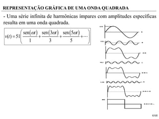 4/68
REPRESENTAÇÃO GRÁFICA DE UMA ONDA QUADRADA
- Uma série infinita de harmônicas ímpares com amplitudes específicas
resulta em uma onda quadrada.
     sen sen 3 sen 5
( ) 51
1 3 5
t t t
v t
   
    
 
 