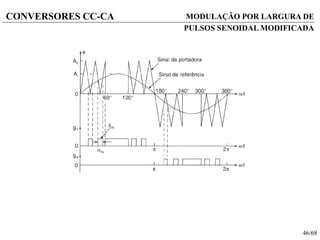 46/68
CONVERSORES CC-CA MODULAÇÃO POR LARGURA DE
PULSOS SENOIDAL MODIFICADA
 