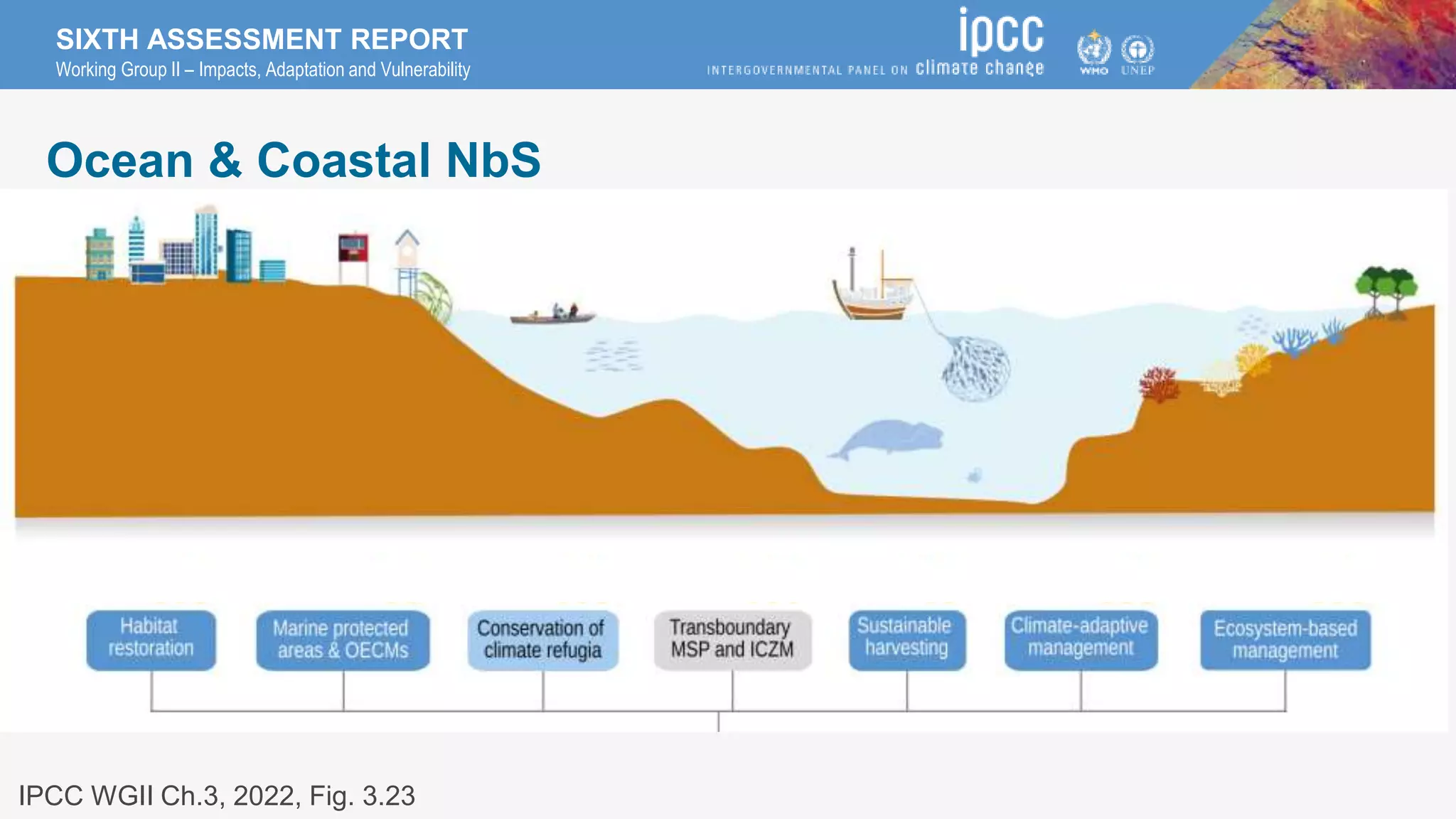 Nature based solutions for ocean and coastal management ppt