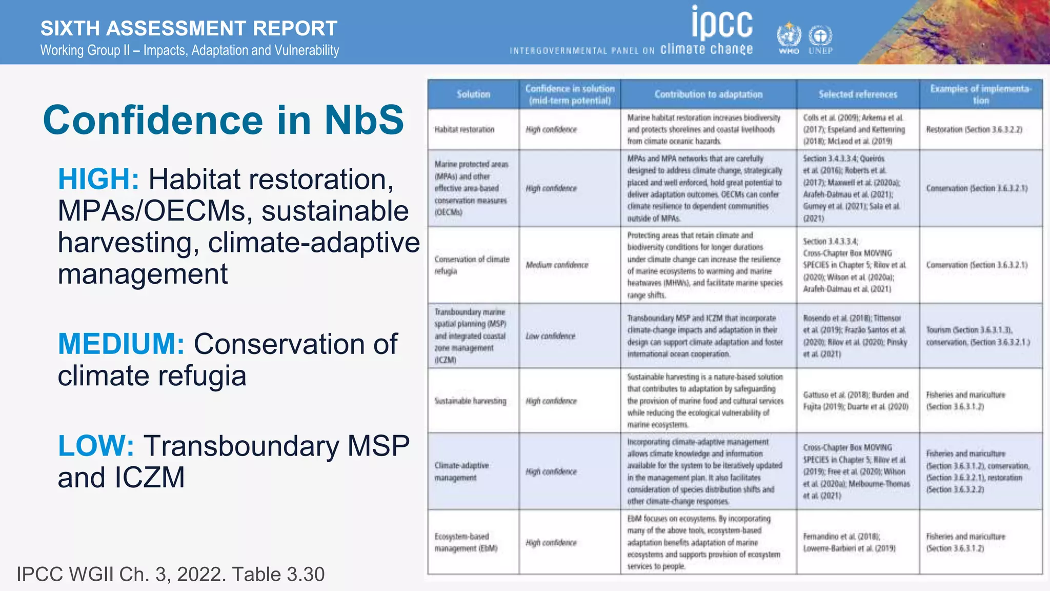 Nature based solutions for ocean and coastal management pptx