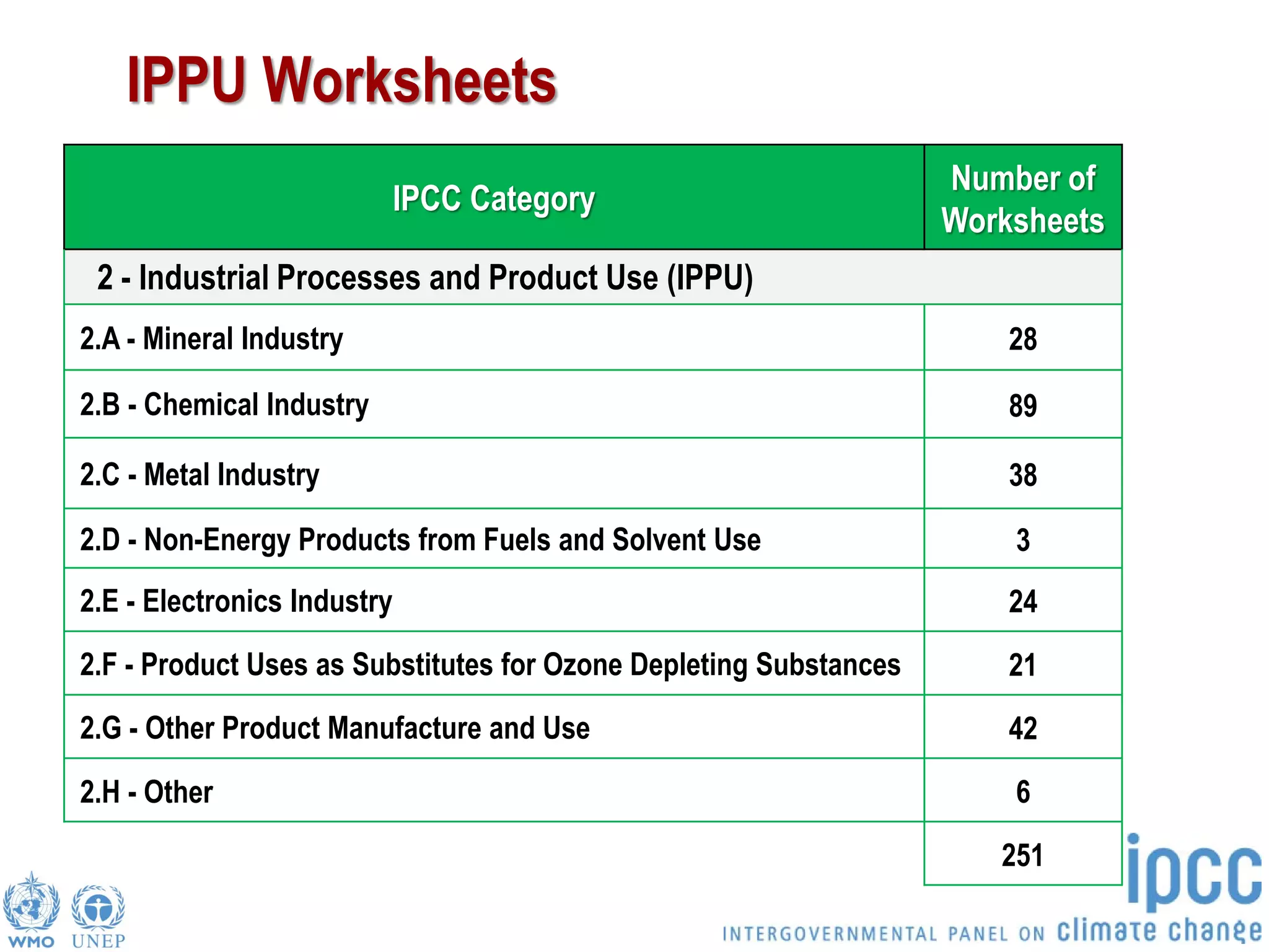 Ipc Inventory Form.pdf IPCC Inventory Software:IPPU Updates | PDF