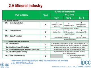 Ipcc Sector Chart IPCC Inventory Software:IPPU Updates | PDF