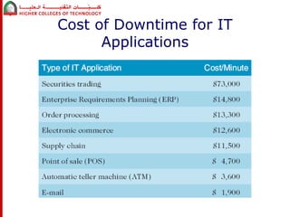 Cost of Downtime for IT 
Applications 
 