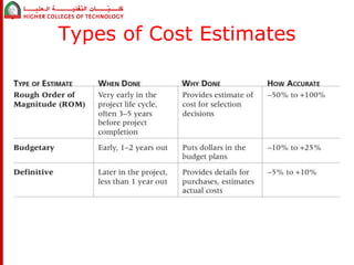 Types of Cost Estimates 
 
