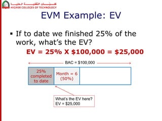 EVM Example: EV 
 If to date we finished 25% of the 
work, what’s the EV? 
EV = 25% X $100,000 = $25,000 
BAC = $100,000 
Month = 6 
(50%) 
What’s the EV here? 
EV = $25,000 
25% 
completed 
to date 
 