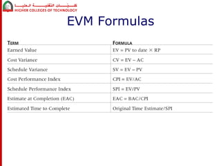 EVM Formulas 
 