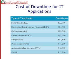 Cost of Downtime for IT 
Applications 
 