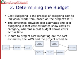 2. Determining the Budget 
 Cost Budgeting is the process of assigning cost to 
individual work item, based on the project’s WBS 
 The difference between cost estimates and cost 
budgeting is that cost estimates show costs by 
category, whereas a cost budget shows costs 
across time 
 Inputs to project cost budgeting are the cost 
estimates, the WBS and the project schedule 
 