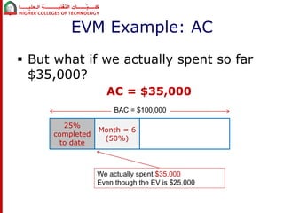 EVM Example: AC 
 But what if we actually spent so far 
$35,000? 
AC = $35,000 
BAC = $100,000 
Month = 6 
(50%) 
We actually spent $35,000 
Even though the EV is $25,000 
25% 
completed 
to date 
 