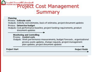 Project Cost Management 
Summary 
 