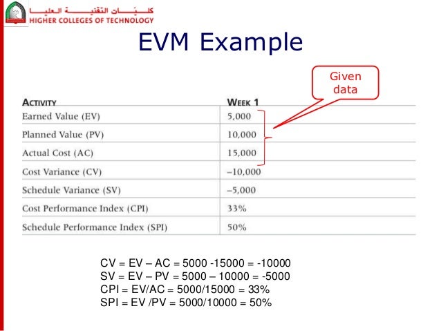table pv monthly Cost Project Management