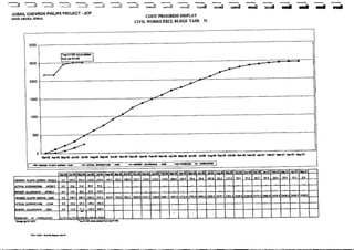 03 cost report preparation