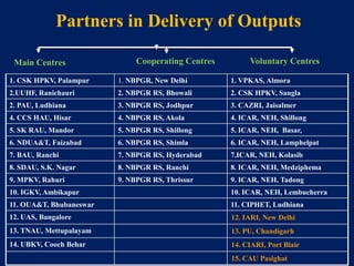 Partners in Delivery of Outputs
Main Centres Cooperating Centres Voluntary Centres
1. CSK HPKV, Palampur 1. NBPGR, New Delhi 1. VPKAS, Almora
2.UUHF, Ranichauri 2. NBPGR RS, Bhowali 2. CSK HPKV, Sangla
2. PAU, Ludhiana 3. NBPGR RS, Jodhpur 3. CAZRI, Jaisalmer
4. CCS HAU, Hisar 4. NBPGR RS, Akola 4. ICAR, NEH, Shillong
5. SK RAU, Mandor 5. NBPGR RS, Shillong 5. ICAR, NEH, Basar,
6. NDUA&T, Faizabad 6. NBPGR RS, Shimla 6. ICAR, NEH, Lamphelpat
7. BAU, Ranchi 7. NBPGR RS, Hyderabad 7.ICAR, NEH, Kolasib
8. SDAU, S.K. Nagar 8. NBPGR RS, Ranchi 8. ICAR, NEH, Medziphema
9. MPKV, Rahuri 9. NBPGR RS, Thrissur 9. ICAR, NEH, Tadong
10. IGKV, Ambikapur 10. ICAR, NEH, Lembucherra
11. OUA&T, Bhubaneswar 11. CIPHET, Ludhiana
12. UAS, Bangalore 12. IARI, New Delhi
13. TNAU, Mettupalayam 13. PU, Chandigarh
14. UBKV, Cooch Behar 14. CIARI, Port Blair
15. CAU Pasighat
 