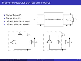 Théorèmes associés aux réseaux linéaires
Éléments passifs
Éléments actifs
Générateurs de tensions
Générateurs de courants
A
B
circuit linéaire compliqué
Ue Rcharge Us
Ug
Rg
A Ic
Rc
B
Us Ig Rg
A Ic
Rc
B
Us
Andres Arciniegas (CYU) Électronique 2 / 19
 