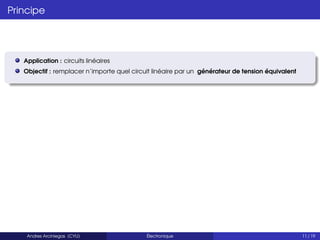 Principe
Application : circuits linéaires
Objectif : remplacer n’importe quel circuit linéaire par un générateur de tension équivalent
Andres Arciniegas (CYU) Électronique 11 / 19
 