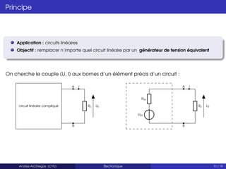 Principe
Application : circuits linéaires
Objectif : remplacer n’importe quel circuit linéaire par un générateur de tension équivalent
On cherche le couple (U, I) aux bornes d’un élément précis d’un circuit :
A I
B
Rc
circuit linéaire compliqué Us
UTH
RTH
A I
Rc
B
Us
Andres Arciniegas (CYU) Électronique 11 / 19
 
