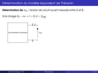 Détermination du modèle équivalent de Thévenin
Détermination de UTH : Tension de circuit ouvert mesurée entre A et B.
Si la charge Rc = ∞ → I = 0, U = UAB0
A I
B
circuit linéaire compliqué UAB0
Andres Arciniegas (CYU) Électronique 12 / 19
 