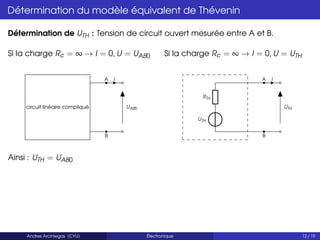 Détermination du modèle équivalent de Thévenin
Détermination de UTH : Tension de circuit ouvert mesurée entre A et B.
Si la charge Rc = ∞ → I = 0, U = UAB0
A I
B
circuit linéaire compliqué UAB0
Si la charge Rc = ∞ → I = 0, U = UTH
UTH
RTH
A I
B
UTH
Ainsi : UTH = UAB0
Andres Arciniegas (CYU) Électronique 12 / 19
 