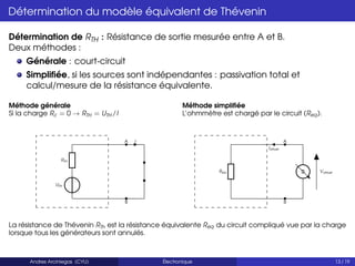 Détermination du modèle équivalent de Thévenin
Détermination de RTH : Résistance de sortie mesurée entre A et B.
Deux méthodes :
Générale : court-circuit
Simplifiée, si les sources sont indépendantes : passivation total et
calcul/mesure de la résistance équivalente.
Méthode générale
Si la charge Rc = 0 → RTH = UTH /I
UTH
RTH
A I
B
Méthode simplifiée
L’ohmmètre est chargé par le circuit (Req).
Req
A
Ivirtuel
Ω
B
Vvirtuel
La résistance de Thévenin RTh est la résistance équivalente Req du circuit compliqué vue par la charge
lorsque tous les générateurs sont annulés.
Andres Arciniegas (CYU) Électronique 13 / 19
 