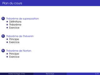 Plan du cours
1 Théorème de superposition
Définitions
Théorème
Exercice
2 Théorème de Thévenin
Principe
Exercice
3 Théorème de Norton
Principe
Exercice
Andres Arciniegas (CYU) Électronique 3 / 19
 
