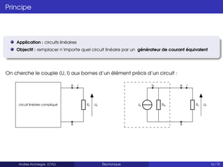 Principe
Application : circuits linéaires
Objectif : remplacer n’importe quel circuit linéaire par un générateur de courant équivalent
On cherche le couple (U, I) aux bornes d’un élément précis d’un circuit :
A I
B
Rc
circuit linéaire compliqué Us IN RN
A I
IN
Rc
B
Us
Andres Arciniegas (CYU) Électronique 16 / 19
 