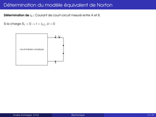 Détermination du modèle équivalent de Norton
Détermination de IN : Courant de court-circuit mesuré entre A et B.
Si la charge Rc = 0 → I = ICC , U = 0
A ICC
B
circuit linéaire compliqué
Andres Arciniegas (CYU) Électronique 17 / 19
 