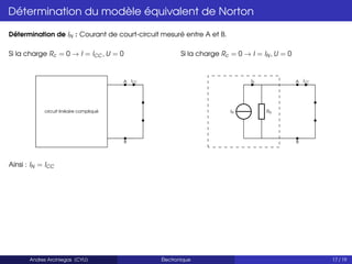 Détermination du modèle équivalent de Norton
Détermination de IN : Courant de court-circuit mesuré entre A et B.
Si la charge Rc = 0 → I = ICC , U = 0
A ICC
B
circuit linéaire compliqué
Si la charge Rc = 0 → I = IN , U = 0
IN RN
A ICC
IN
B
Ainsi : IN = ICC
Andres Arciniegas (CYU) Électronique 17 / 19
 