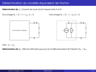 Détermination du modèle équivalent de Norton
Détermination de IN : Courant de court-circuit mesuré entre A et B.
Si la charge Rc = 0 → I = ICC , U = 0
A ICC
B
circuit linéaire compliqué
Si la charge Rc = 0 → I = IN , U = 0
IN RN
A ICC
IN
B
Ainsi : IN = ICC
Détermination de RN : Mêmes méthodes que pour le modèle équivalent de Thévenin RN = RTH
Andres Arciniegas (CYU) Électronique 17 / 19
 