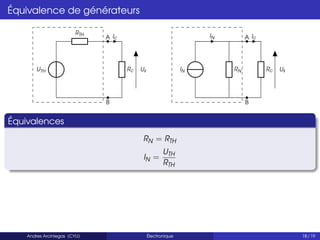 Équivalence de générateurs
UTH
RTH
A Ic
Rc
B
Us IN RN
IN A Ic
Rc
B
Us
Équivalences
RN = RTH
IN =
UTH
RTH
Andres Arciniegas (CYU) Électronique 18 / 19
 