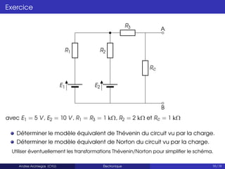 Exercice
E1
R1
E2
R2
R3 A
B
Rc
avec E1 = 5 V, E2 = 10 V, R1 = R3 = 1 kΩ, R2 = 2 kΩ et Rc = 1 kΩ
Déterminer le modèle équivalent de Thévenin du circuit vu par la charge.
Déterminer le modèle équivalent de Norton du circuit vu par la charge.
Utiliser éventuellement les transformations Thévenin/Norton pour simplifier le schéma.
Andres Arciniegas (CYU) Électronique 19 / 19
 