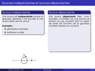 Sources indépendantes et sources dépendantes
Source indépendante
Une source est indépendante lorsque la
grandeur générée n’est pas liée à une
autre valeur dans le circuit.
Exemples :
générateur standard
batteries ou piles
UE
I
Source dépendante
Une source dépendante (liée, com-
mandée, contrôlée) est une source de
tension (ou de courant) dont la valeur
de sortie est fonction de la grandeur
d’entrée (tension ou courant).
Andres Arciniegas (CYU) Électronique 5 / 19
 