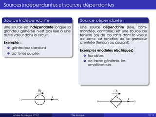 Sources indépendantes et sources dépendantes
Source indépendante
Une source est indépendante lorsque la
grandeur générée n’est pas liée à une
autre valeur dans le circuit.
Exemples :
générateur standard
batteries ou piles
UE
I
Source dépendante
Une source dépendante (liée, com-
mandée, contrôlée) est une source de
tension (ou de courant) dont la valeur
de sortie est fonction de la grandeur
d’entrée (tension ou courant).
Exemples (modèles électriques) :
transistors
de façon générale, les
amplificateurs
UE
I
Andres Arciniegas (CYU) Électronique 5 / 19
 