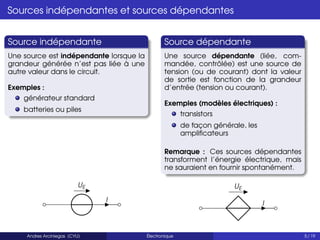 Sources indépendantes et sources dépendantes
Source indépendante
Une source est indépendante lorsque la
grandeur générée n’est pas liée à une
autre valeur dans le circuit.
Exemples :
générateur standard
batteries ou piles
UE
I
Source dépendante
Une source dépendante (liée, com-
mandée, contrôlée) est une source de
tension (ou de courant) dont la valeur
de sortie est fonction de la grandeur
d’entrée (tension ou courant).
Exemples (modèles électriques) :
transistors
de façon générale, les
amplificateurs
Remarque : Ces sources dépendantes
transforment l’énergie électrique, mais
ne sauraient en fournir spontanément.
UE
I
Andres Arciniegas (CYU) Électronique 5 / 19
 