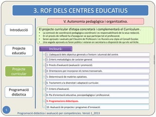 3. Del Títol i del Currículum passe directament a la Programació Didàctica? 
V. Autonomia pedagògica i organitzativa. 
ROF 
Programació didàctica per competències contextualitzades. Versió 2_2014 
5 
El projecte curricular d’etapa concretarà i complementarà el Currículum. 
• La comissió de coordinació pedagògica coordinarà i es responsabilitzarà de la seua redacció. 
• En el procés de reflexió ha d’assegurar-se que participe tot el professorat. 
• Seran aprovats i avaluats pel Claustre de Professors i es lliurarà una còpia al Consell Escolar. 
• Una vegada aprovats es faran públics i estaran en secretaria a disposició de qui els sol·licite. 
Inclourà: 
1. L’adequació dels objectius generals a l’entorn i alumnat del centre. 
2. Criteris metodològics de caràcter general. 
3. Procés d’avaluació (avaluació i promoció). 
4. Orientacions per incorporar els temes transversals. 
5. Determinació de matèries optatives. 
6. Tractament a la diversitat i adaptació curricular. 
7. Criteris d’avaluació. 
8. Pla d’orientació educativa, psicopedagògica i professional. 
9. Programacions didàctiques. 
10. Avaluació de projectes i programes d’innovació. 
Nivells de 
concreció 
PEC 
PCC 
PD 
 