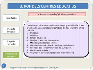 3. Del Títol i del Currículum passe directament a la Programació Didàctica? 
ROF 
Programació didàctica per competències contextualitzades. Versió 2_2014 
6 
V. Autonomia pedagògica i organitzativa. 
Els continguts mínims que ha de tindre una programació didàctica en 
la Comunitat Valenciana (Decret 234/1997 del 2 de setembre, article 
106) són: 
1. Objectius. 
2. Continguts. 
3. Criteris d’avaluació. 
4. Distribució temporal de continguts. 
5. Metodologia didàctica a aplicar. 
6. Materials i recursos didàctics a utilitzar per l’alumnat. 
7. Concreció dels temes transversals del Currículum. 
8. Activitats extraescolars. 
9. Adaptacions curriculars i programes de diversificació. 
Nivells de 
concreció 
PEC 
PCC 
PD 
 