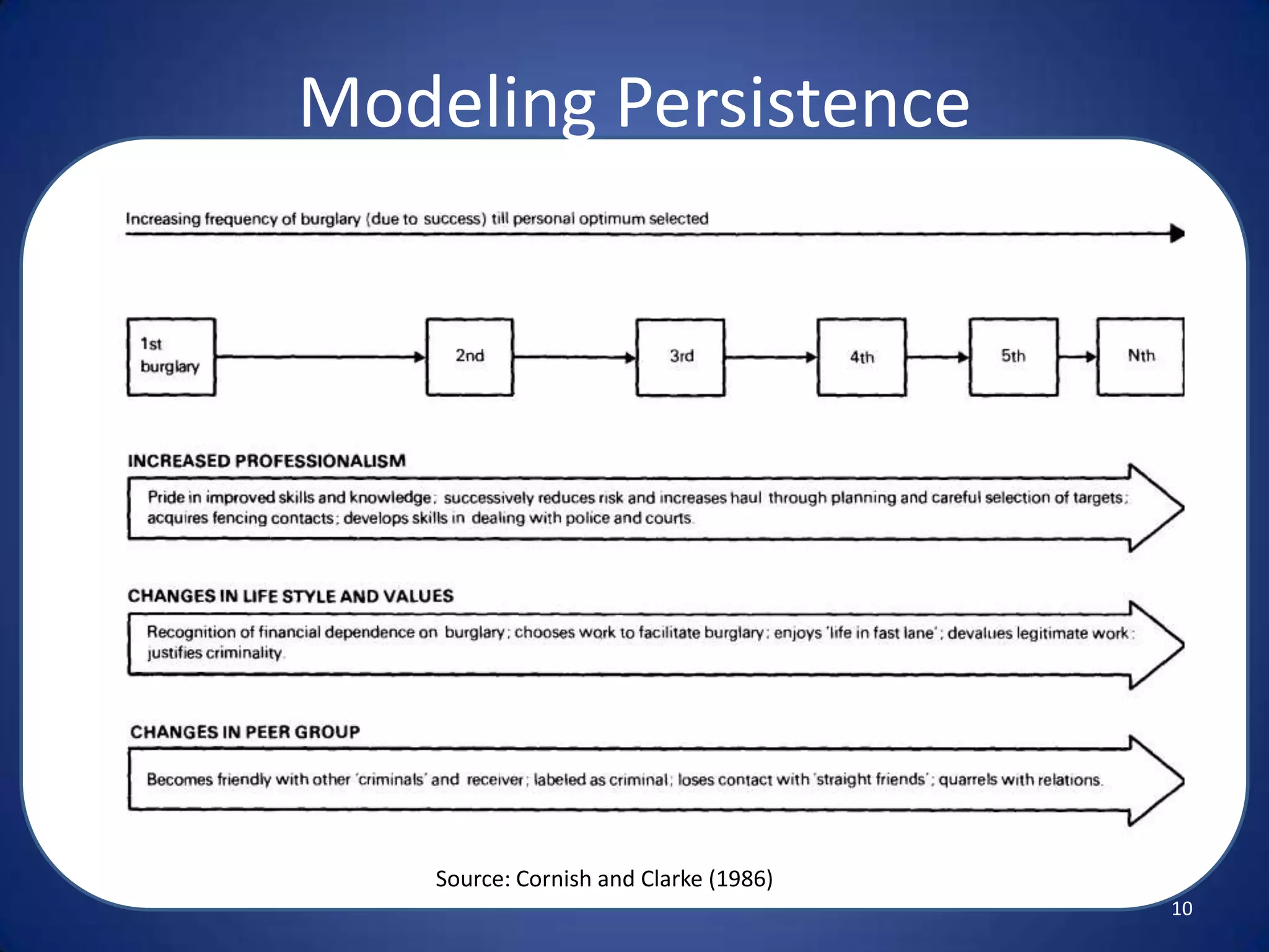 Situational context of decision making and information processed varies greatly 