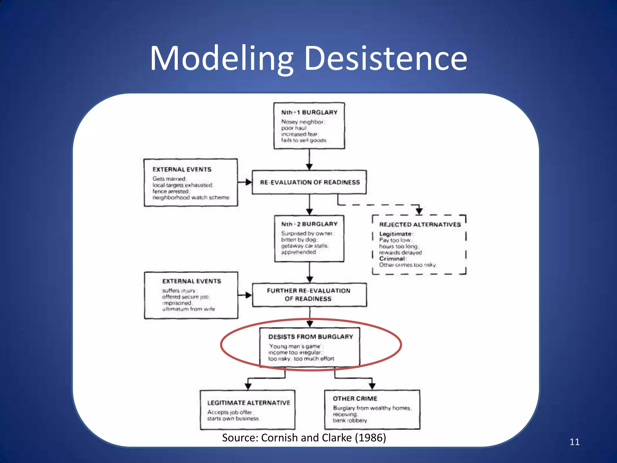 Distinguishes between criminal involvement and the criminal event7