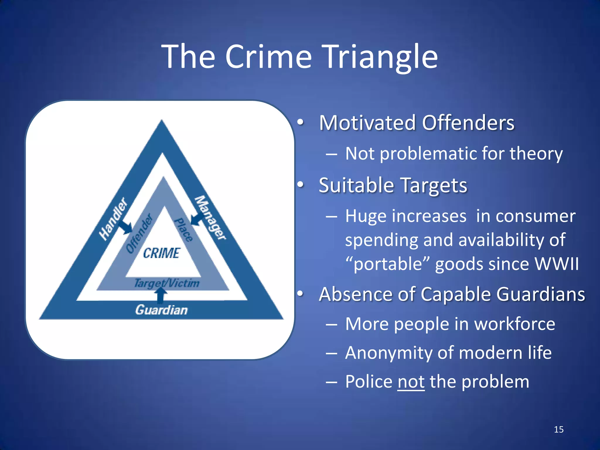 Modeling Desistence11Source: Cornish and Clarke (1986)