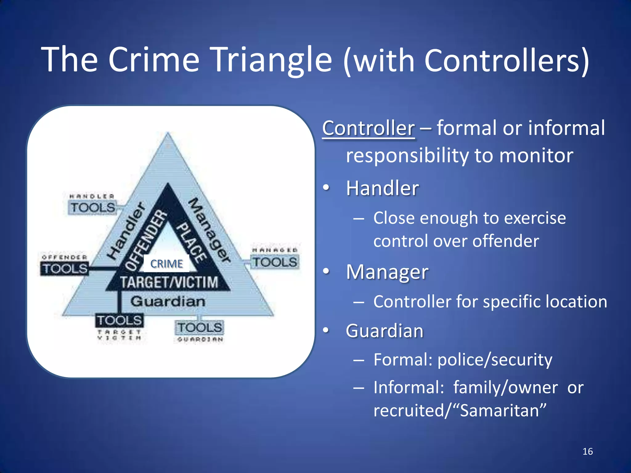 Summary of Rational Choice TheoryAssumes that criminals are “rational actors”Assess risks – perceived gains against perceived likelihood getting caught and punishedDistinguish decision of criminal involvement from decision to commit crimeIndividual differences between criminals and non-criminals are irrelevant (not positivist)Need to examine particular crimes and criminal methods more closelyReduce crime by focusing on criminal event and situational factors contributing to it12