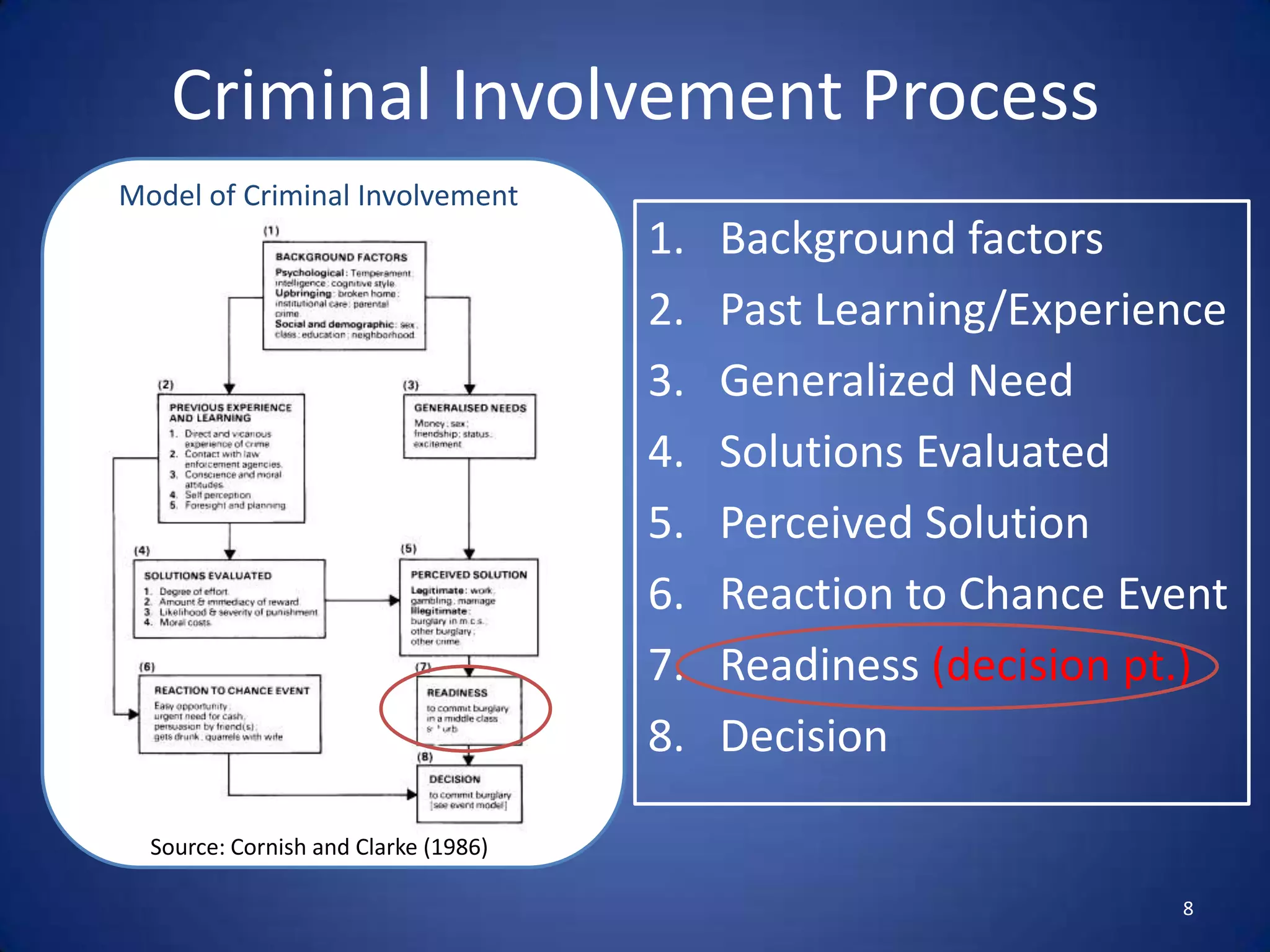 Even impulsive or pathologically motivated offenders