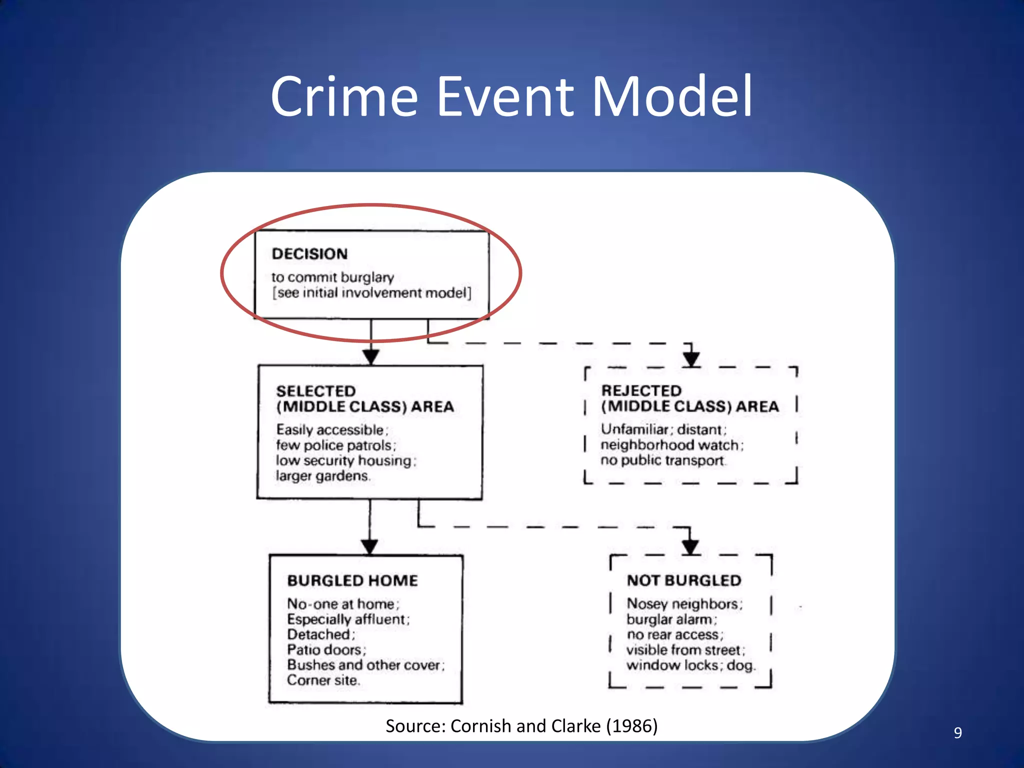 Crime-specific focus