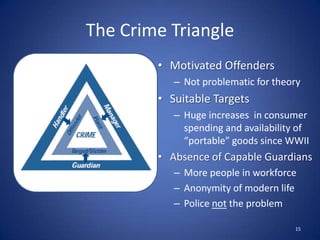 Modeling Desistence11Source: Cornish and Clarke (1986)