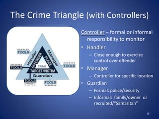 Summary of Rational Choice TheoryAssumes that criminals are “rational actors”Assess risks – perceived gains against perceived likelihood getting caught and punishedDistinguish decision of criminal involvement from decision to commit crimeIndividual differences between criminals and non-criminals are irrelevant (not positivist)Need to examine particular crimes and criminal methods more closelyReduce crime by focusing on criminal event and situational factors contributing to it12