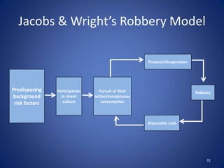 Is Crime Rational?No simple answerAlcohol/drugs impair decision making and limit rationality Low self-control & impulsivity limit rationalityThe dimensions of self-control affects an individual’s ability to calculate and appreciate the long-term consequences of action – particularly hedonistic, self-satisfying criminal behaviorBut … decisions need not be ‘completely rational’ to meet assumptions of choice theory27